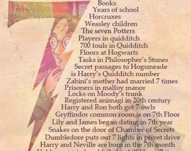 Harry Potter Blog Posts