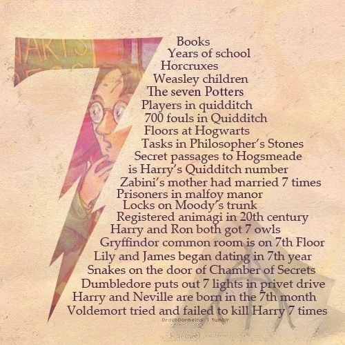 Harry Potter Blog Posts